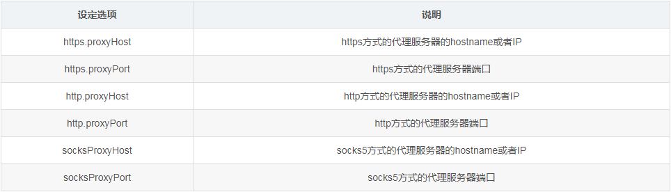 在Maven下代理服務器設定的方式