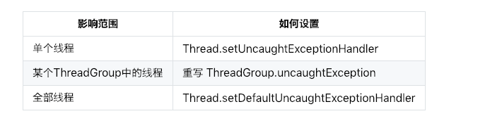 JVM處理未捕獲異常的方法詳解