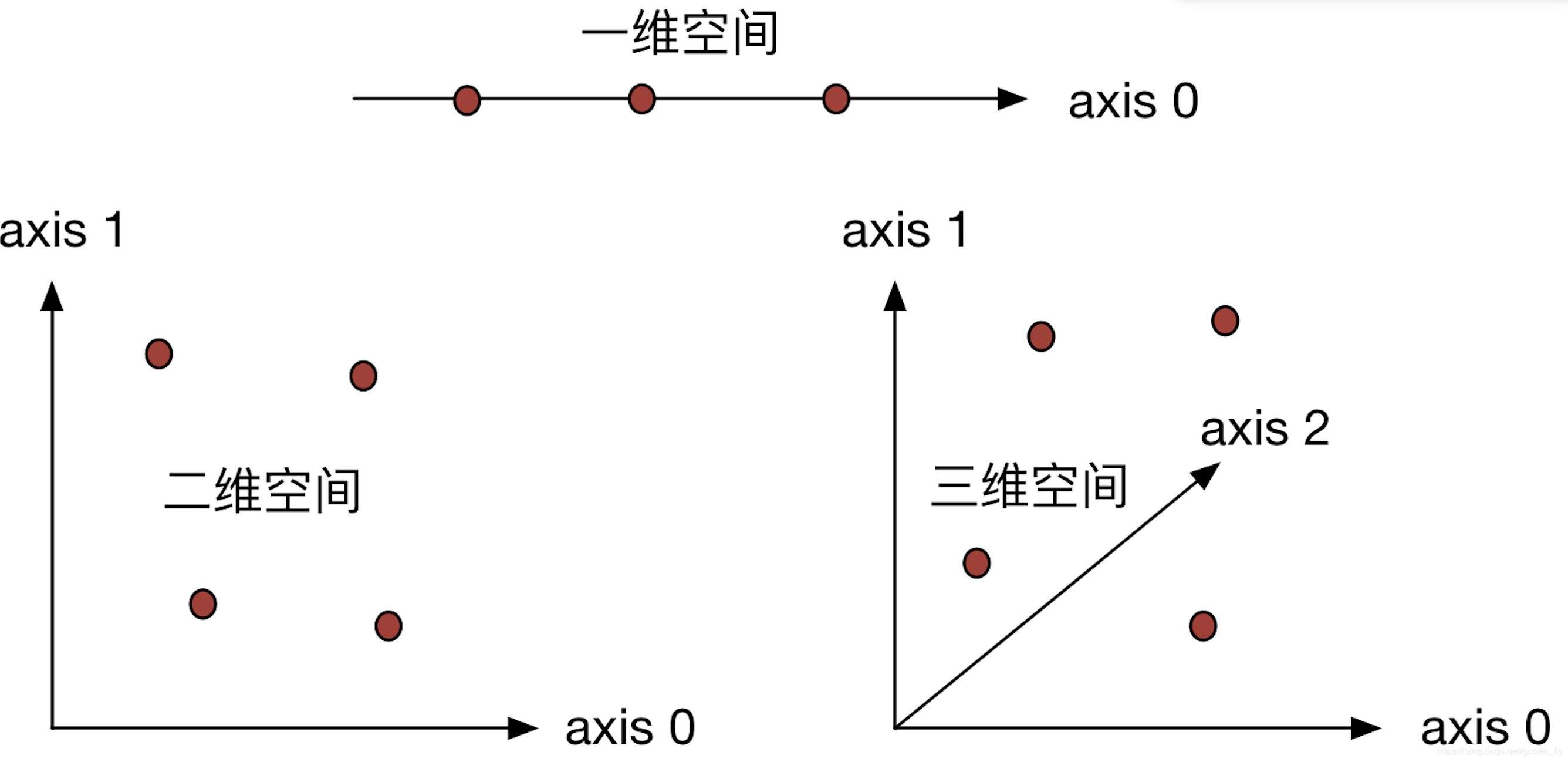 詳解Numpy中的數組拼接、合并操作（concatenate, append, stack, hstack, vstack, r_, c_等）