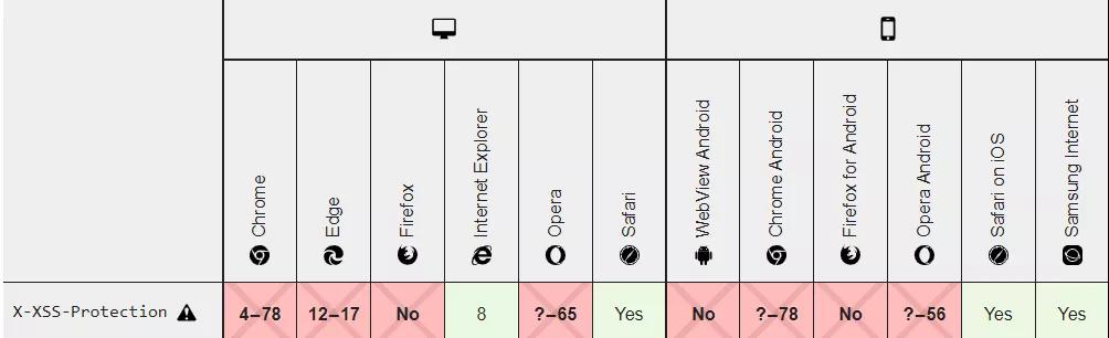 后端Java開(kāi)發(fā)如何防御XSS攻擊