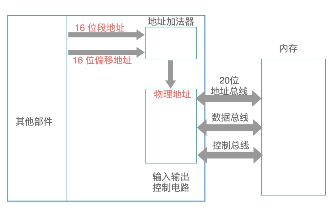 Linux 從頭學(xué) 01:CPU 是如何執(zhí)行一條指令的 Linux 從頭學(xué) 01:CPU 是如何執(zhí)行一條指令的