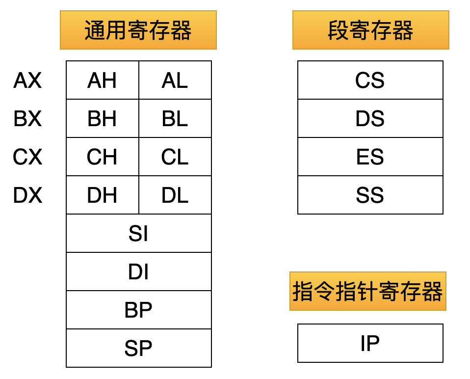 Linux 從頭學(xué) 01：CPU 是如何執(zhí)行一條指令的