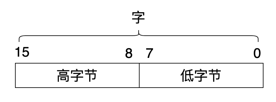 Linux 從頭學(xué) 01：CPU 是如何執(zhí)行一條指令的