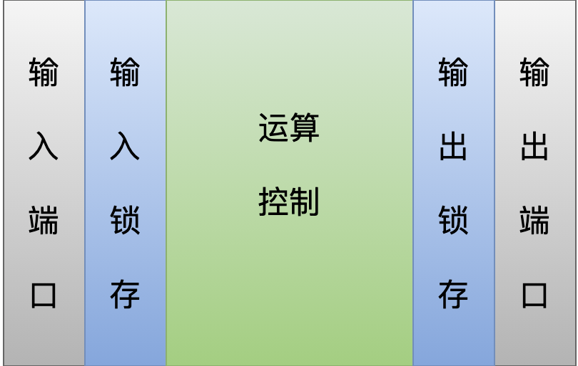 Linux 從頭學(xué) 01：CPU 是如何執(zhí)行一條指令的