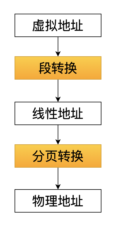 Linux 從頭學(xué) 01：CPU 是如何執(zhí)行一條指令的