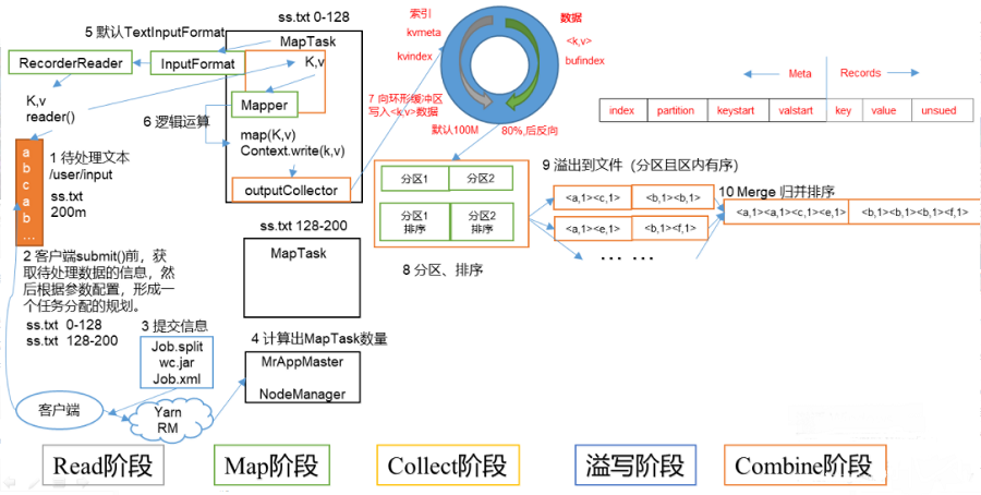 MapTask工作機制圖文詳解