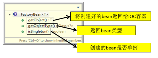 spring中的BeanFactory與FactoryBean的講解