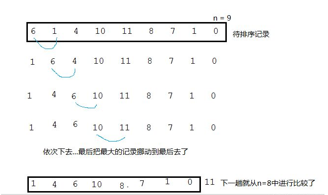 Java算法之冒泡排序?qū)嵗a