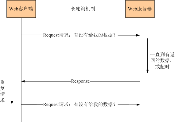 WebSocket整合SSM(Spring,Struts2,Maven)的實現示例