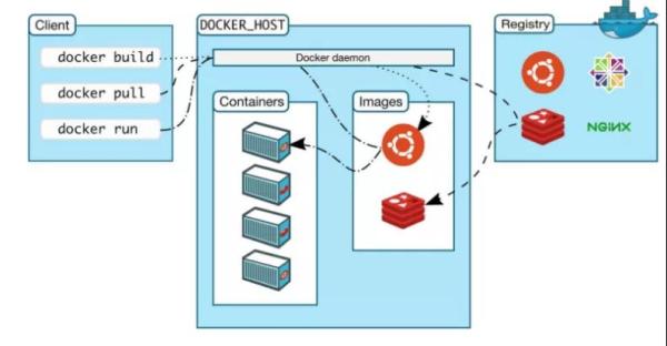 Spring Boot Docker打包工具小結