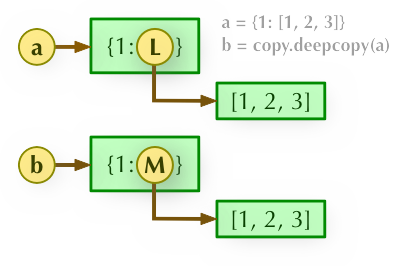 Python基礎(chǔ)學(xué)習(xí)之基本數(shù)據(jù)結(jié)構(gòu)詳解【數(shù)字、字符串、列表、元組、集合、字典】
