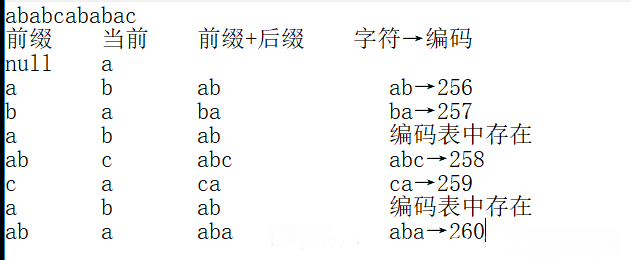 Java壓縮之LZW算法字典壓縮與解壓講解
