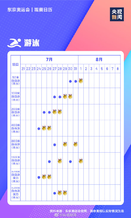 極簡(jiǎn)版東京奧運(yùn)會(huì)觀賽日歷 東京奧運(yùn)會(huì)賽程表時(shí)間表