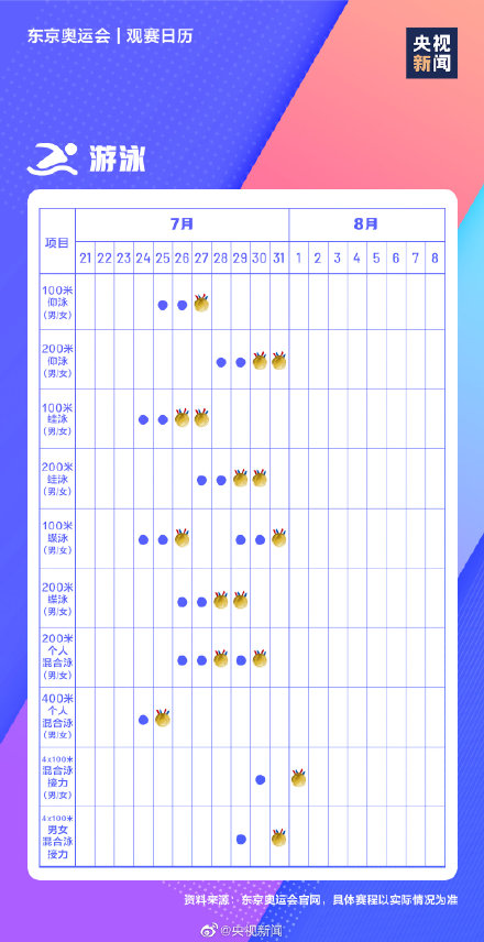 極簡(jiǎn)版東京奧運(yùn)會(huì)觀賽日歷 東京奧運(yùn)會(huì)賽程表時(shí)間表