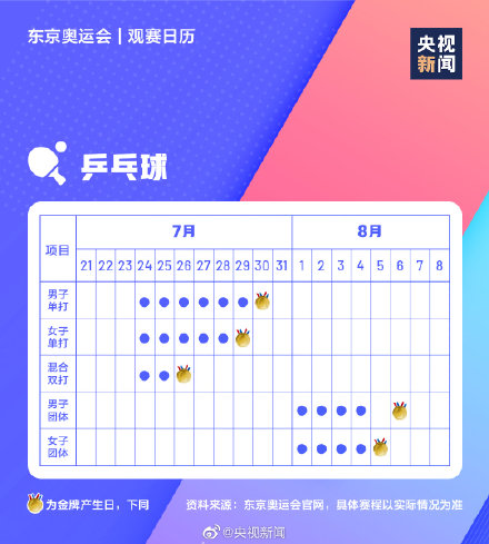 極簡(jiǎn)版東京奧運(yùn)會(huì)觀賽日歷 東京奧運(yùn)會(huì)賽程表時(shí)間表
