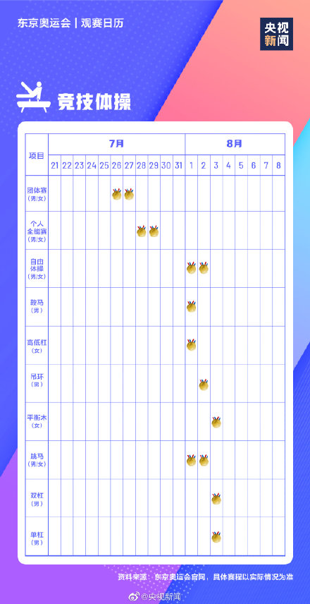 極簡(jiǎn)版東京奧運(yùn)會(huì)觀賽日歷 東京奧運(yùn)會(huì)賽程表時(shí)間表