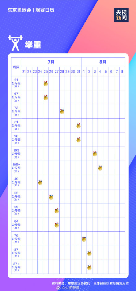 極簡(jiǎn)版東京奧運(yùn)會(huì)觀賽日歷 東京奧運(yùn)會(huì)賽程表時(shí)間表