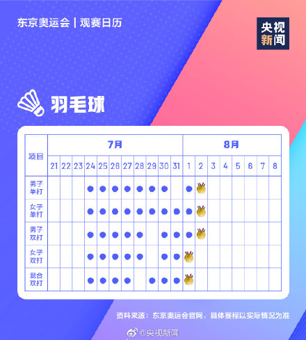 極簡(jiǎn)版東京奧運(yùn)會(huì)觀賽日歷 東京奧運(yùn)會(huì)賽程表時(shí)間表