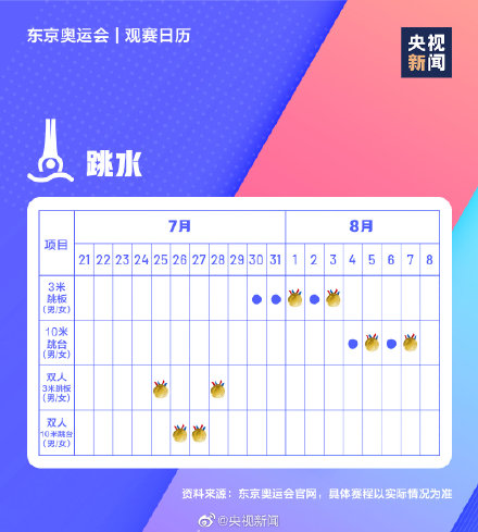 極簡(jiǎn)版東京奧運(yùn)會(huì)觀賽日歷 東京奧運(yùn)會(huì)賽程表時(shí)間表