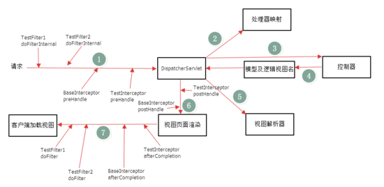 SpringBoot實現(xiàn)過濾器、攔截器與切片的實現(xiàn)和區(qū)別