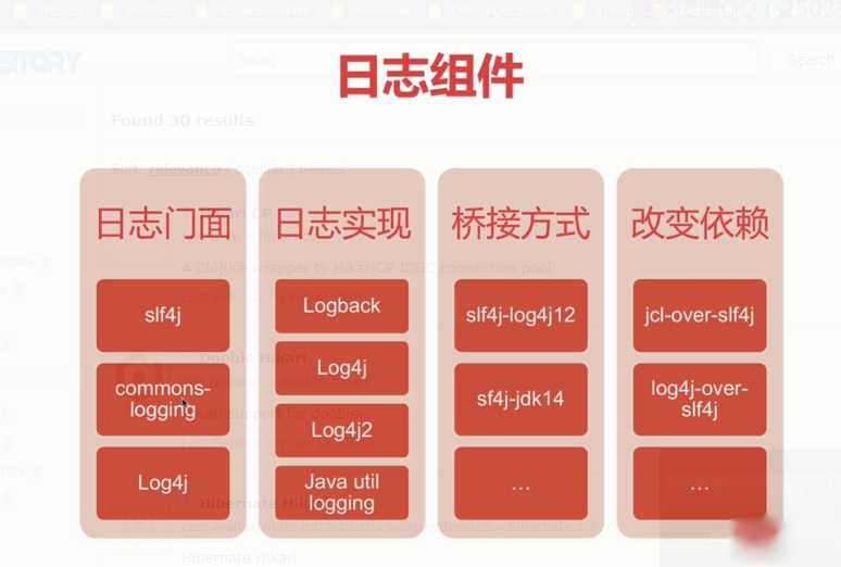 Java日志組件間關系詳解