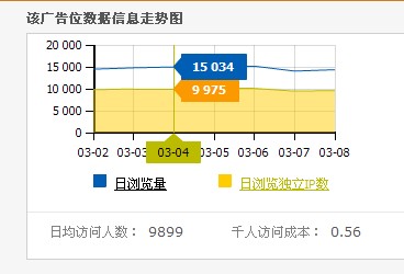 如何打造一個會賺錢的淘寶客博客