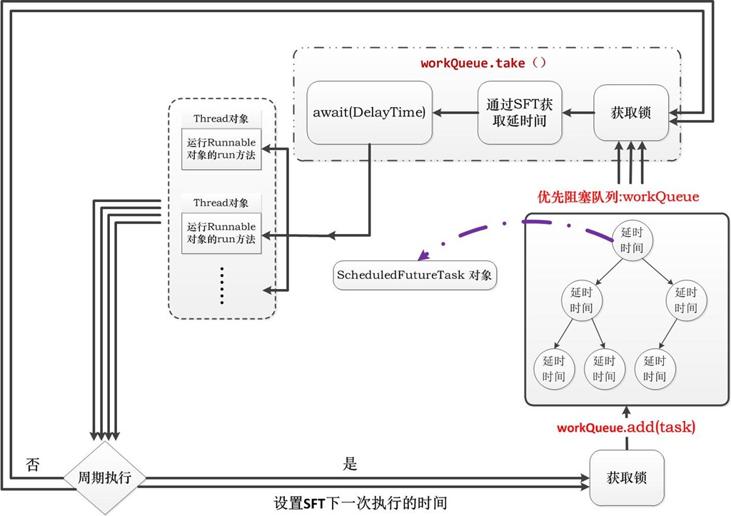 Spring boot定時任務的原理及動態創建詳解
