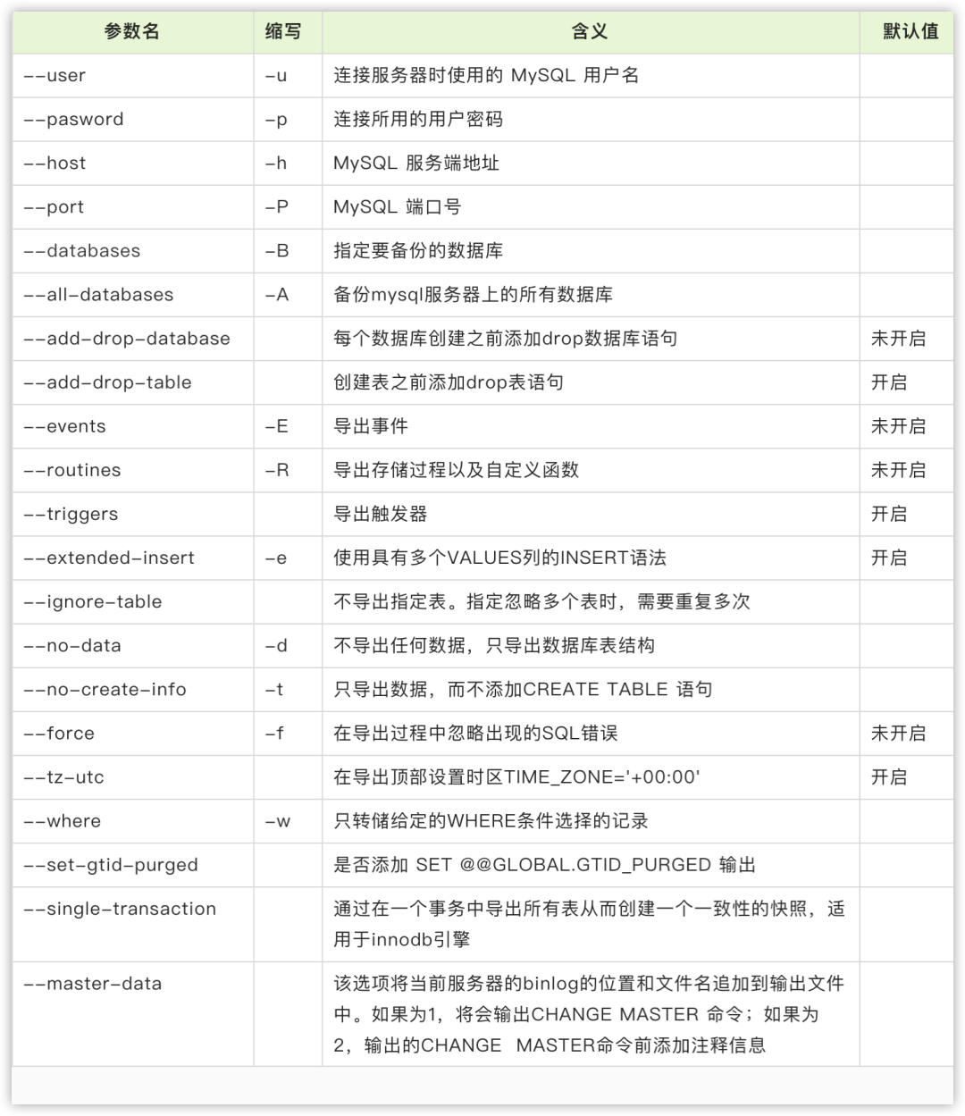 MySQLDump的備份小技巧