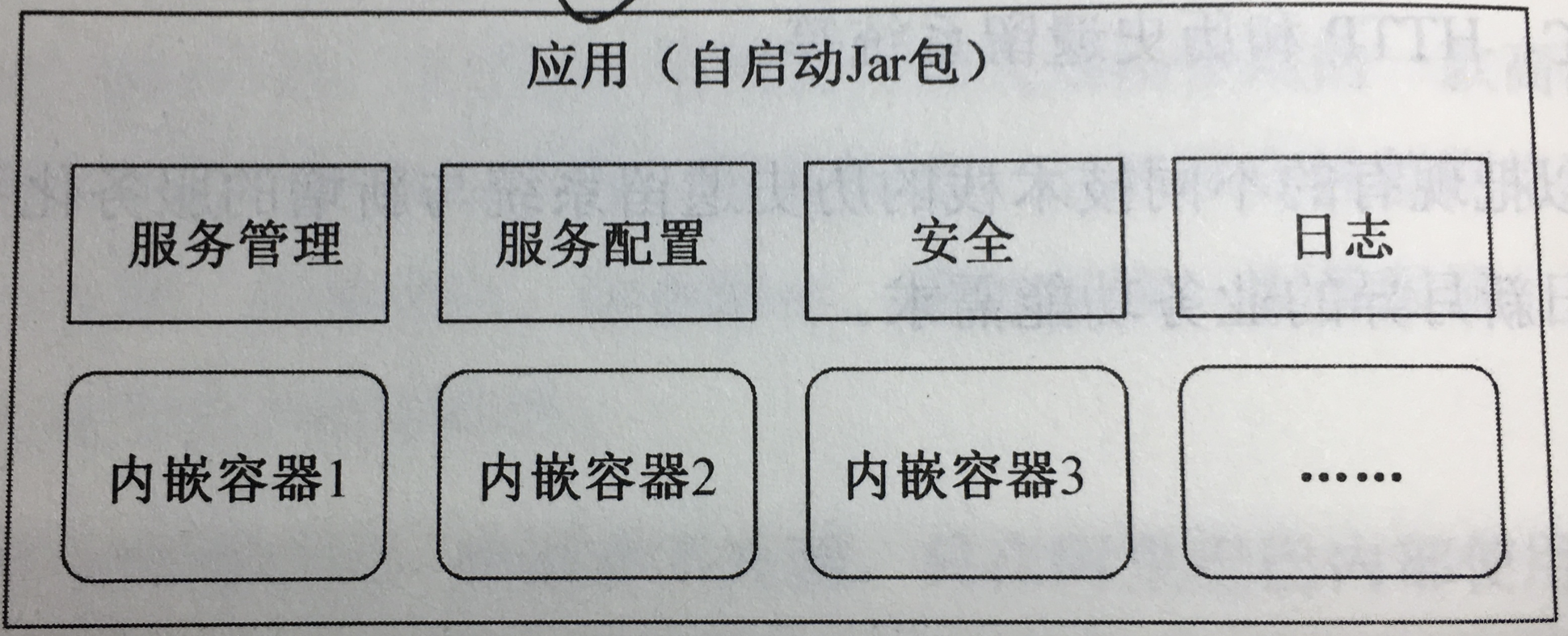 SpringBoot深入理解之內置web容器及配置的總結