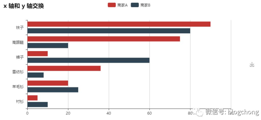 Python 數據可視化pyecharts的使用詳解