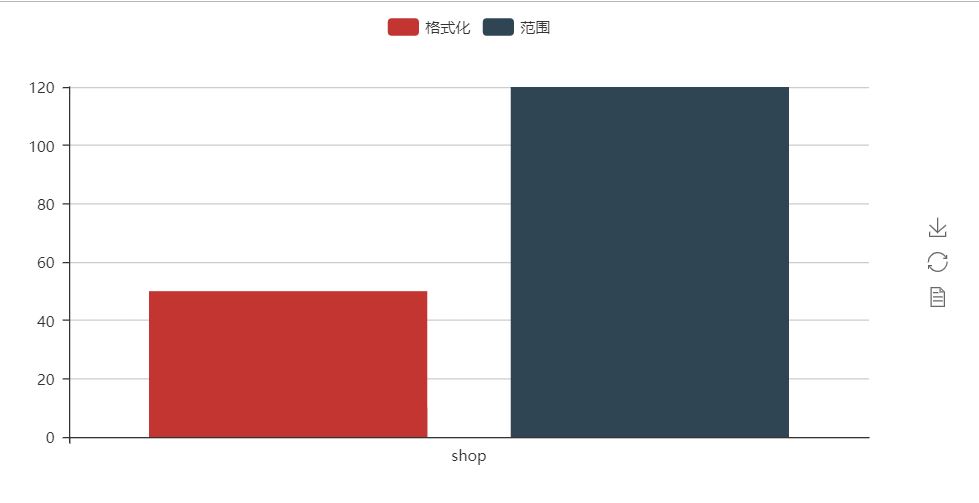 Python 數據可視化pyecharts的使用詳解