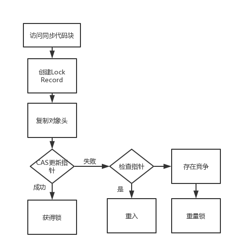 Java中的關鍵字synchronized 詳解