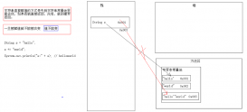 java String類功能、原理與應(yīng)用案例【統(tǒng)計、判斷、轉(zhuǎn)換等】