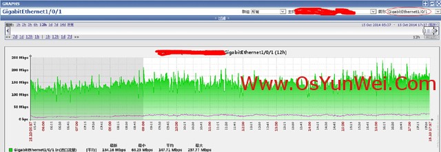 Zabbix監控交換機設置方法