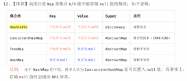 Java集合基礎知識 List/Set/Map詳解