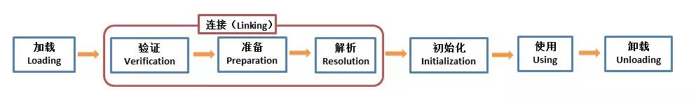 作為程序員必須掌握的Java虛擬機中的22個重難點（推薦)