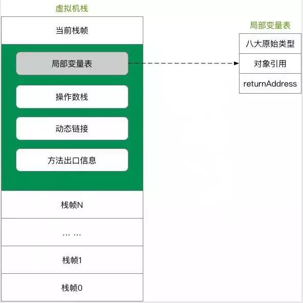 作為程序員必須掌握的Java虛擬機中的22個重難點（推薦)