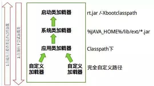 作為程序員必須掌握的Java虛擬機中的22個重難點（推薦)