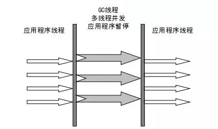 作為程序員必須掌握的Java虛擬機中的22個重難點（推薦)