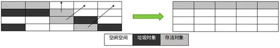 作為程序員必須掌握的Java虛擬機中的22個重難點（推薦)