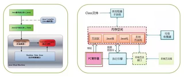 作為程序員必須掌握的Java虛擬機中的22個重難點（推薦)