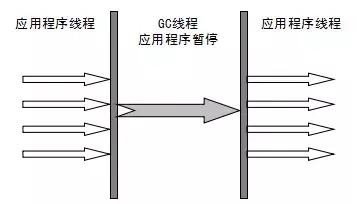 作為程序員必須掌握的Java虛擬機中的22個重難點（推薦)