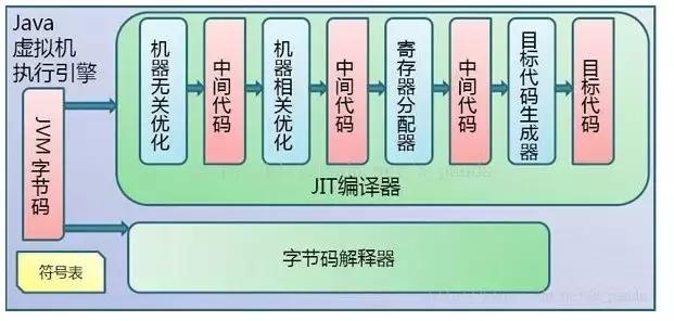 作為程序員必須掌握的Java虛擬機中的22個重難點（推薦)