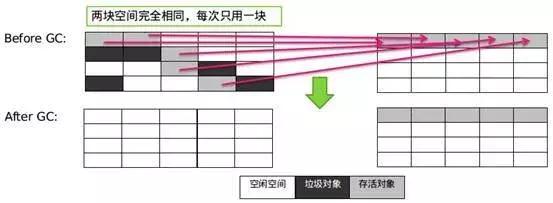 作為程序員必須掌握的Java虛擬機中的22個重難點（推薦)