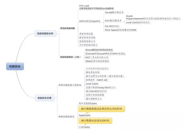 作為程序員必須掌握的Java虛擬機中的22個重難點（推薦)