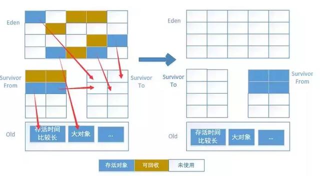 作為程序員必須掌握的Java虛擬機中的22個重難點（推薦)