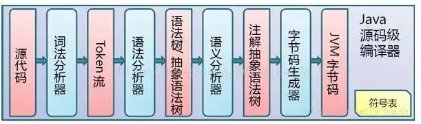 作為程序員必須掌握的Java虛擬機中的22個重難點（推薦)