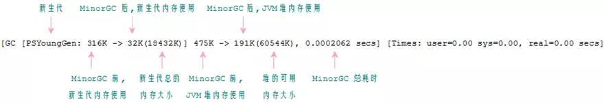 作為程序員必須掌握的Java虛擬機中的22個重難點（推薦)