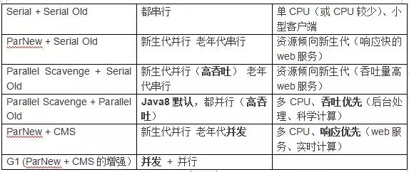 作為程序員必須掌握的Java虛擬機中的22個重難點（推薦)