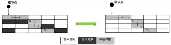 作為程序員必須掌握的Java虛擬機中的22個重難點（推薦)